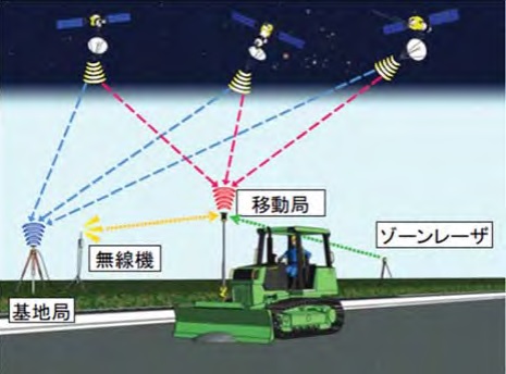 GNSS方式 ICT建設機械による施工について - 国土交通省